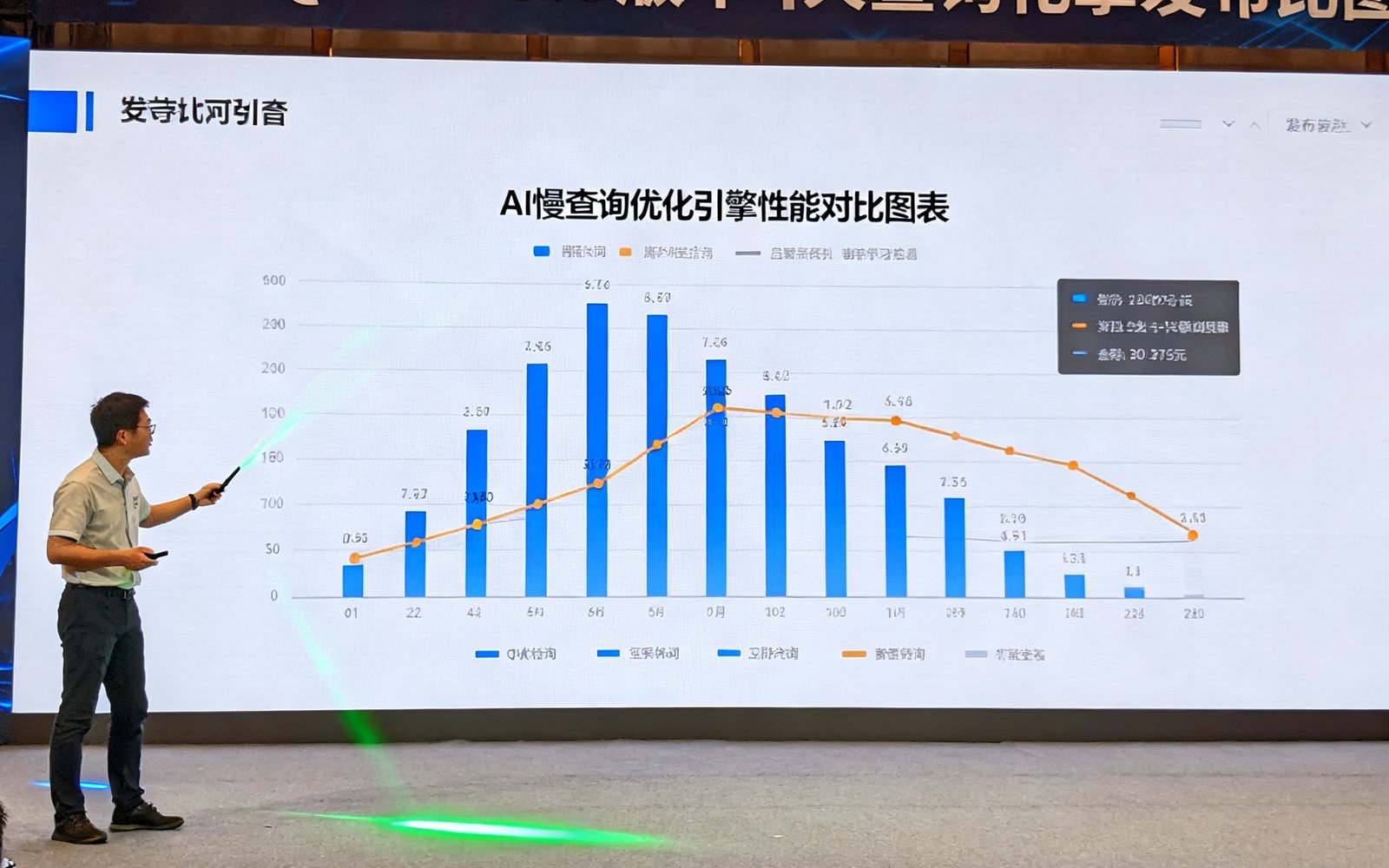 QMH v3.8版本发布现场照片，台上演讲者正在展示AI慢查询优化引擎的性能对比图表